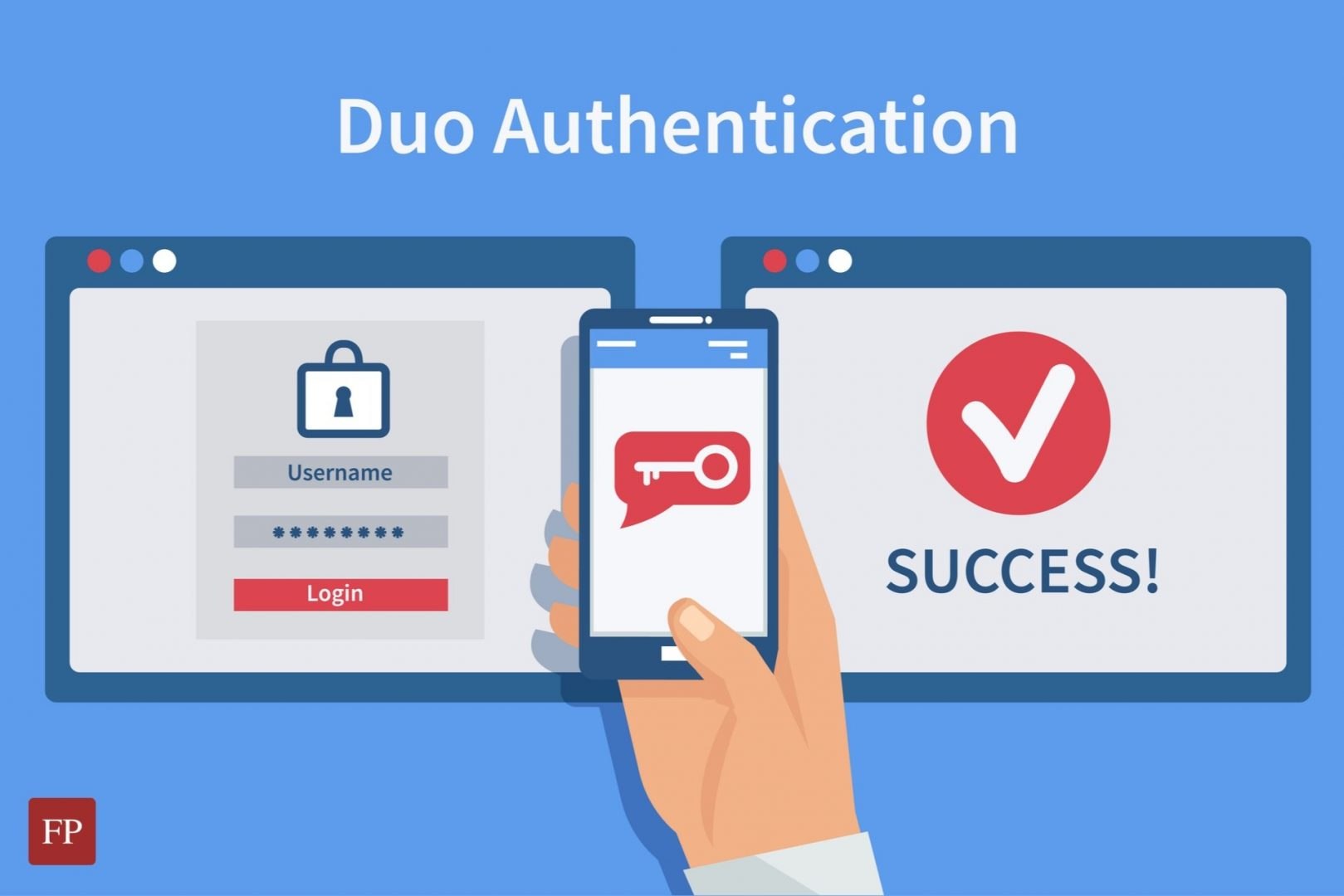 two-factor authentication 3